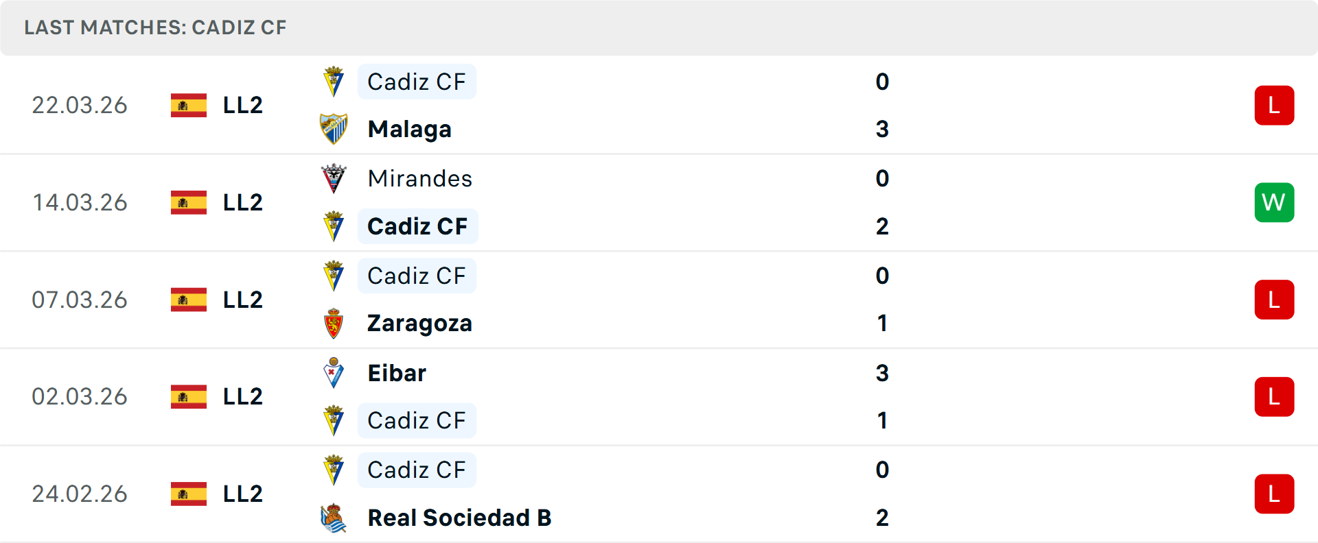 Phong độ Cadiz 6 trận gần nhất Phong độ Cadiz 6 trận gần nhất