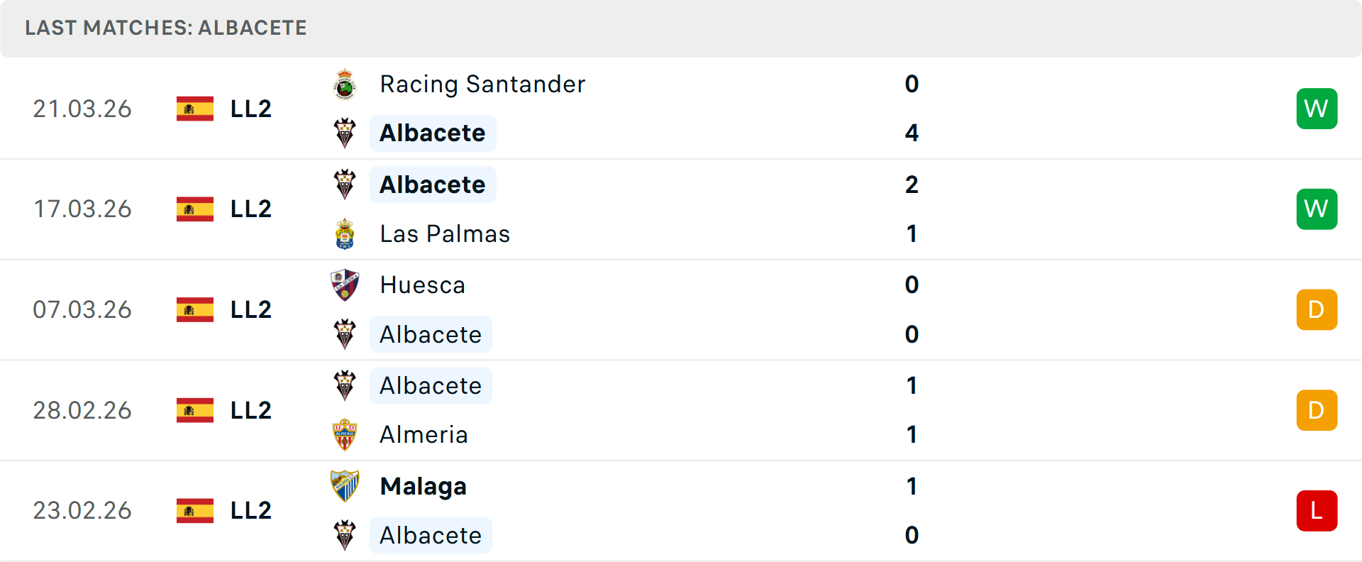 Phong độ Albacete 5 trận gần nhất Phong độ Albacete 5 trận gần nhất