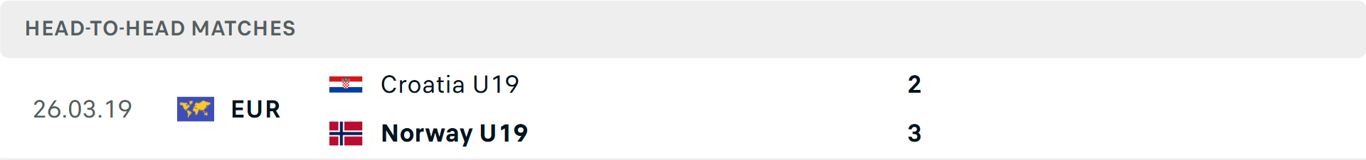 Lịch sử đối đầu U19 Croatia vs U19 Na Uy