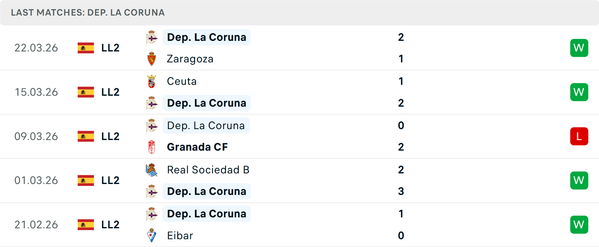 Phong độ Deportivo 5 trận gần nhất Phong độ Deportivo 5 trận gần nhất