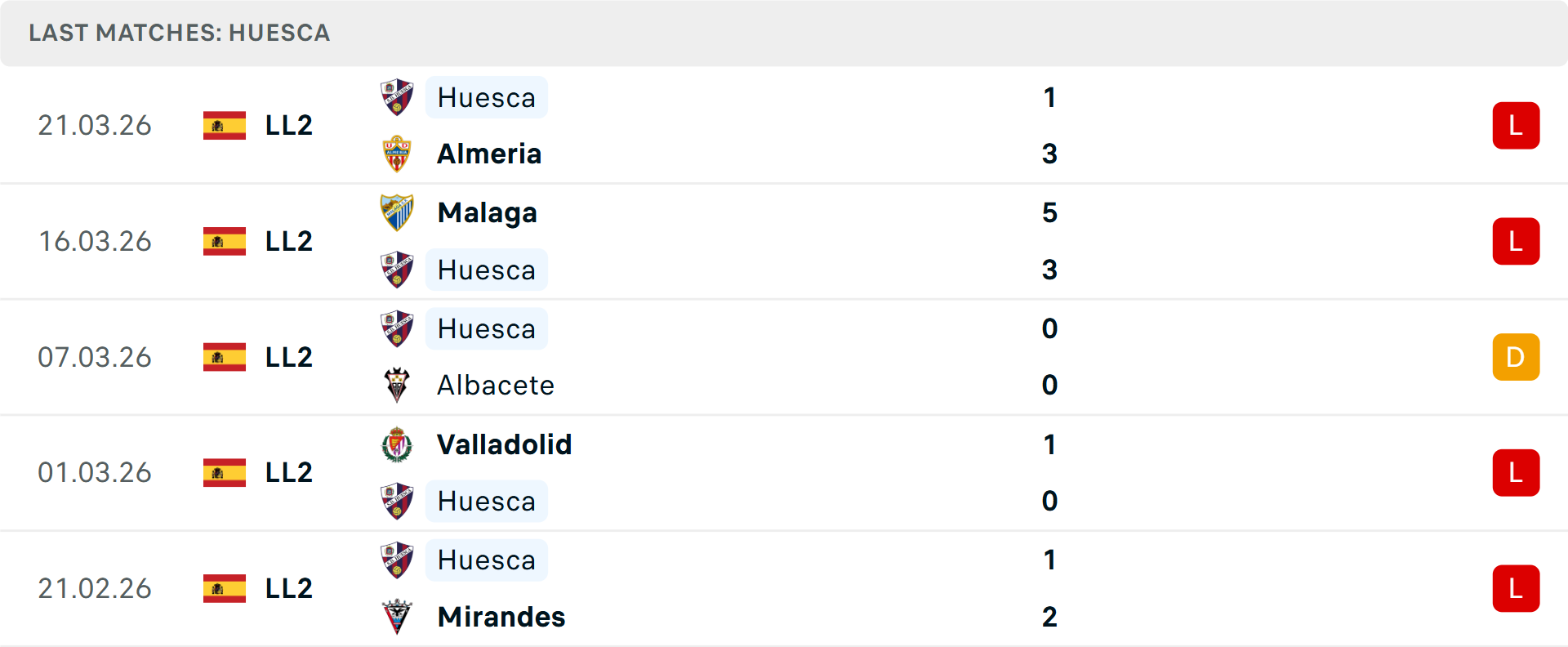 Phong độ Huesca 5 trận gần nhất Phong độ Huesca 5 trận gần nhất