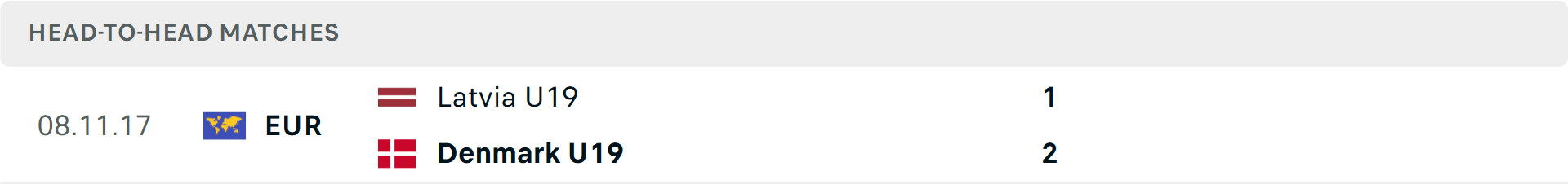 Lịch sử đối đầu U19 Đan Mạch vs U19 Latvia Lịch sử đối đầu U19 Đan Mạch vs U19 Latvia