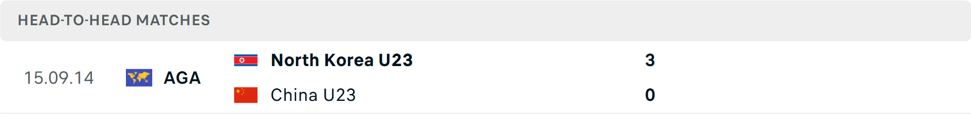 Lịch sử đối đầu U23 Trung Quốc vs U23 Triều Tiên Lịch sử đối đầu U23 Trung Quốc vs U23 Triều Tiên