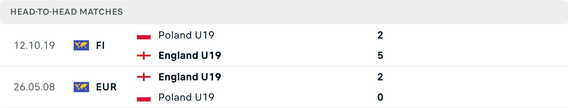 Lịch sử đối đầu U19 Anh vs U19 Ba Lan Lịch sử đối đầu U19 Anh vs U19 Ba Lan