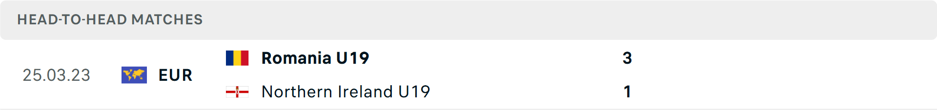 Lịch sử đối đầu U19 Romania vs U19 Bắc Ireland