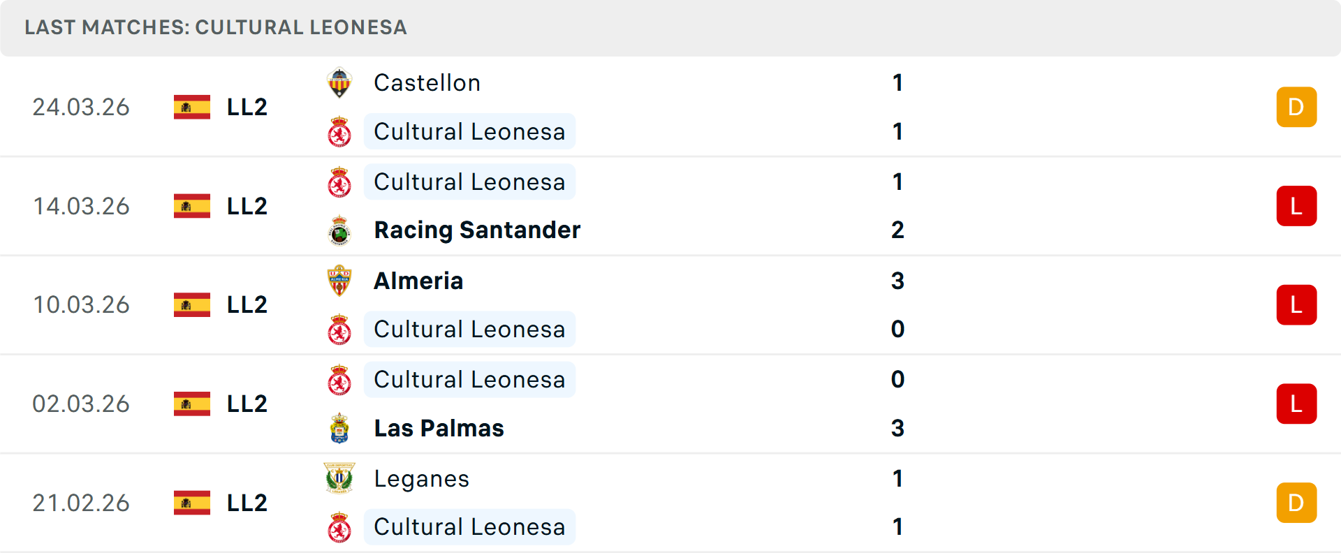 Phong độ Cultural Leonesa 5 trận gần nhất Phong độ Cultural Leonesa 5 trận gần nhất