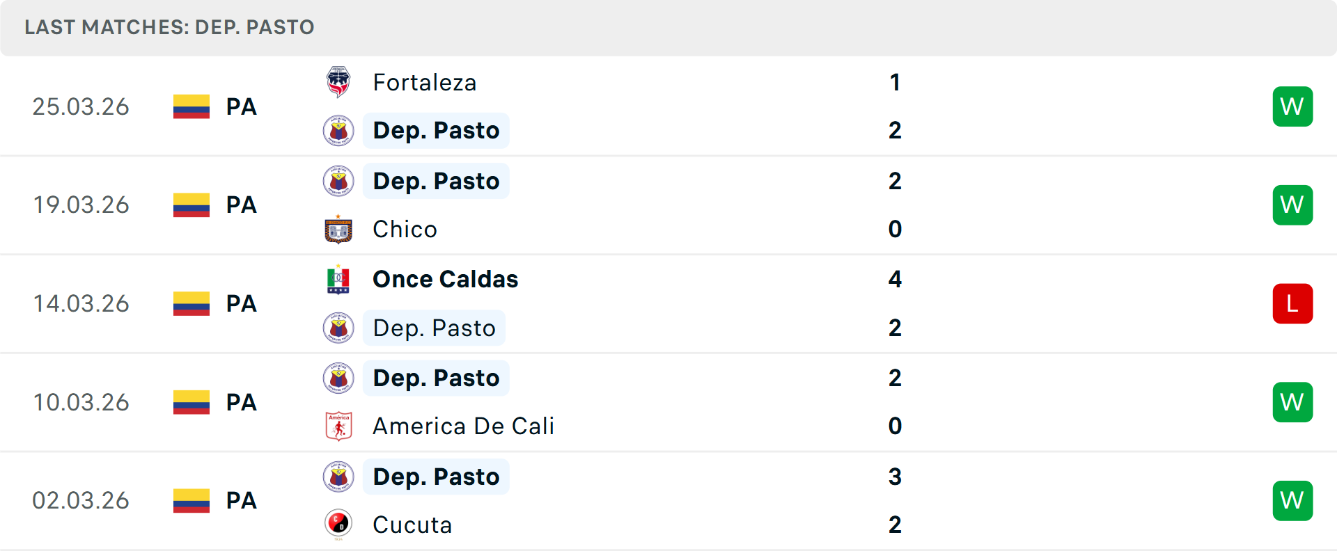 Phong độ Deportivo Pasto 5 trận gần nhất Phong độ Deportivo Pasto 5 trận gần nhất