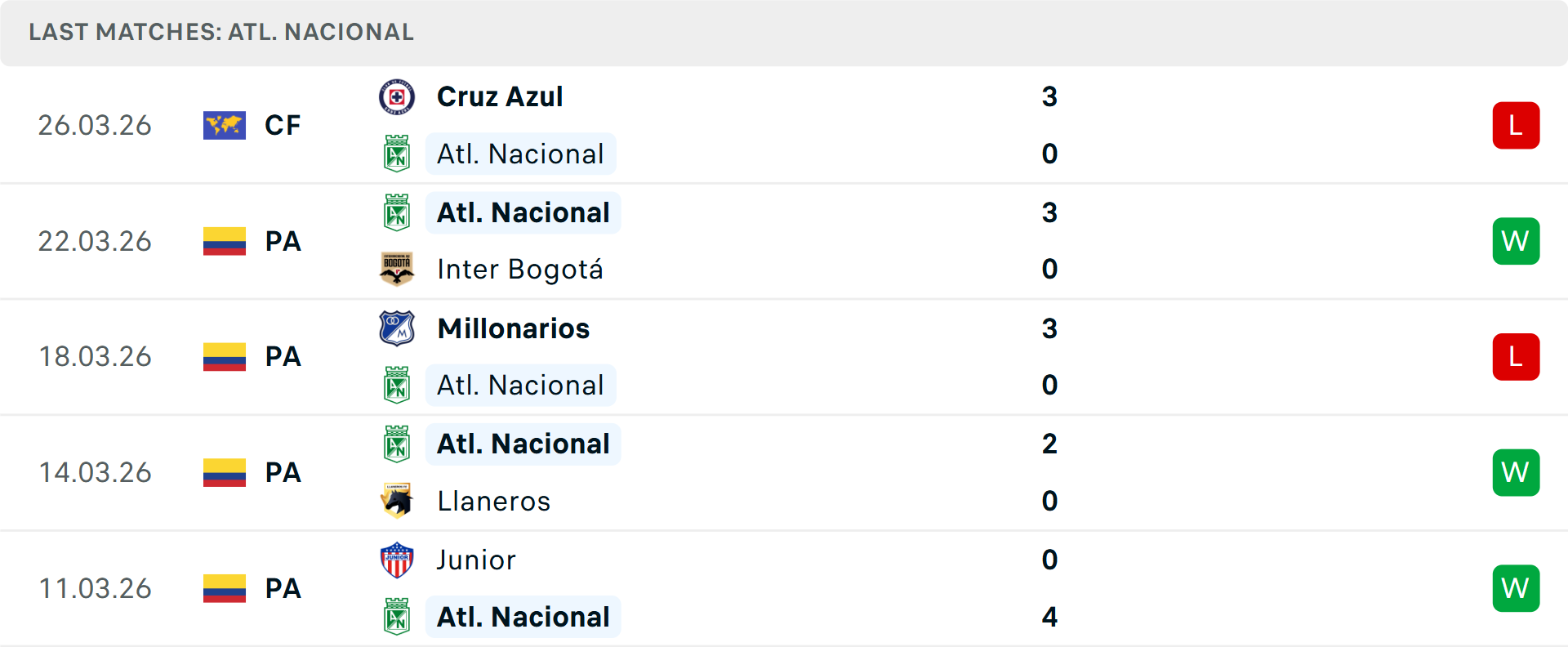 Phong độ Atletico Nacional 5 trận gần nhất Phong độ Atletico Nacional 5 trận gần nhất