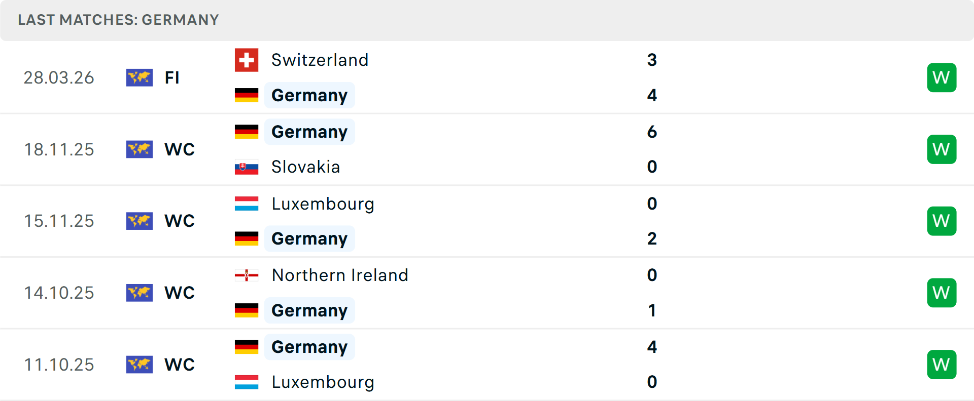 Phong độ Đức 5 trận gần nhất