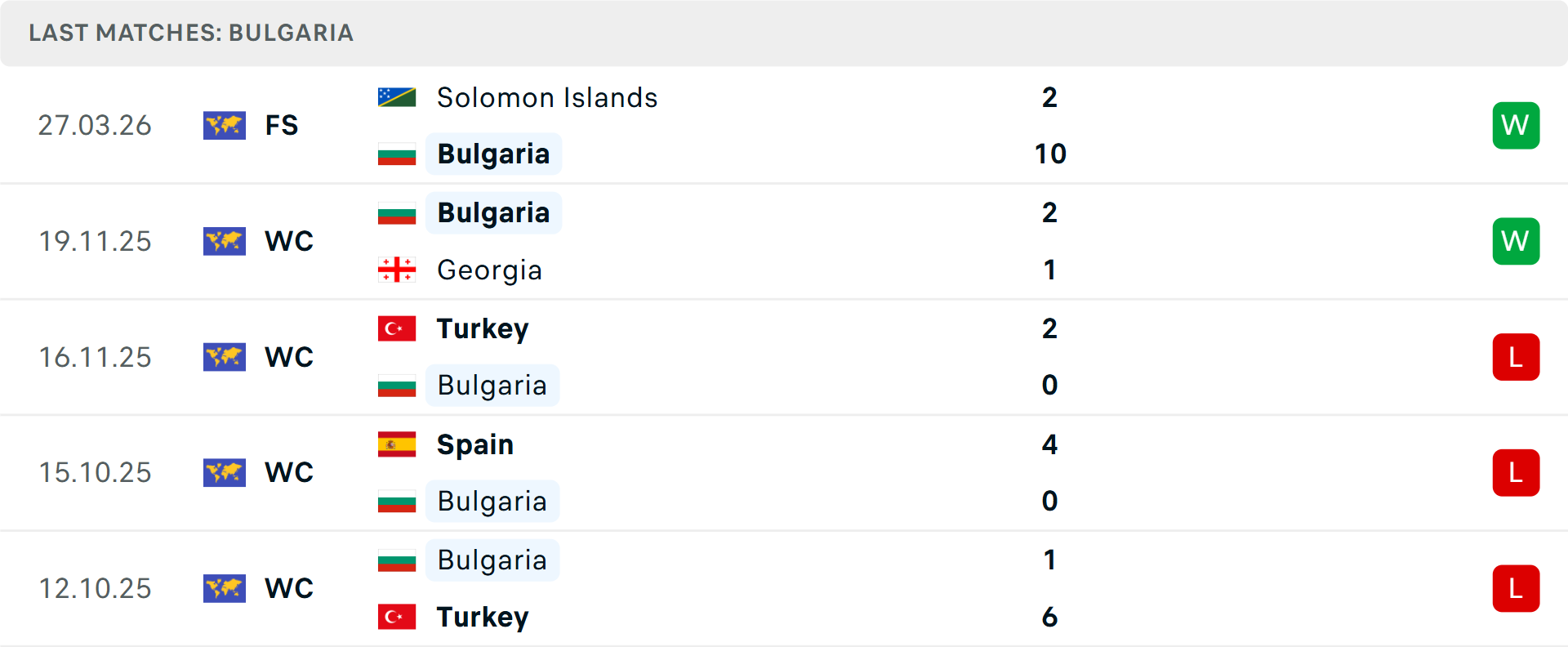 Phong độ Bulgaria 5 trận gần nhất