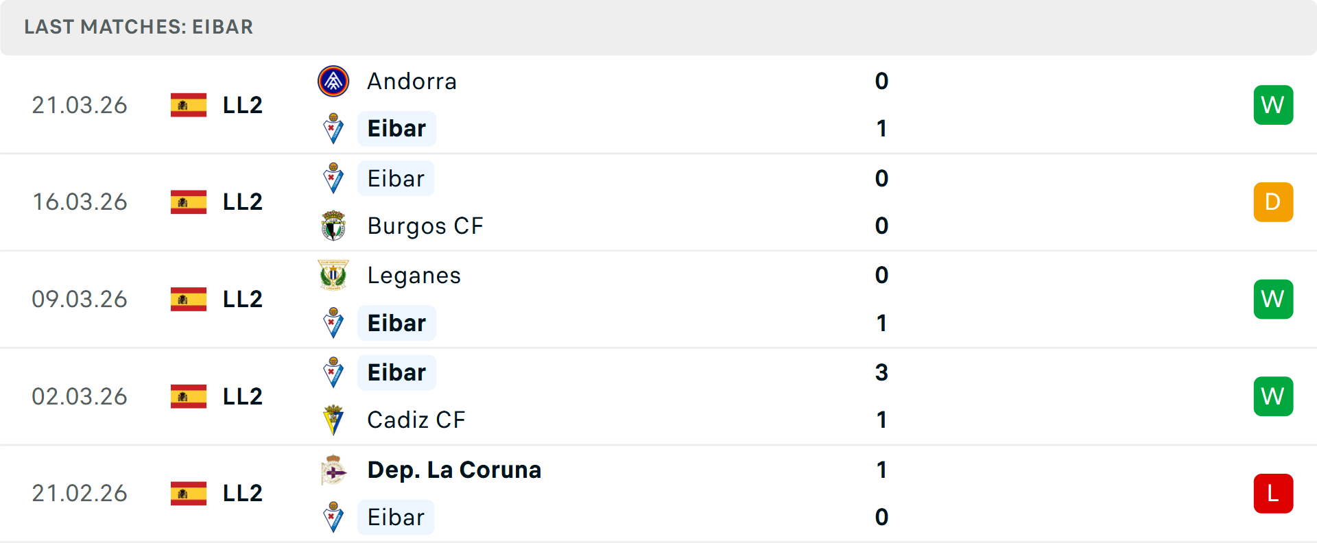 Phong độ Eibar 5 trận gần nhất