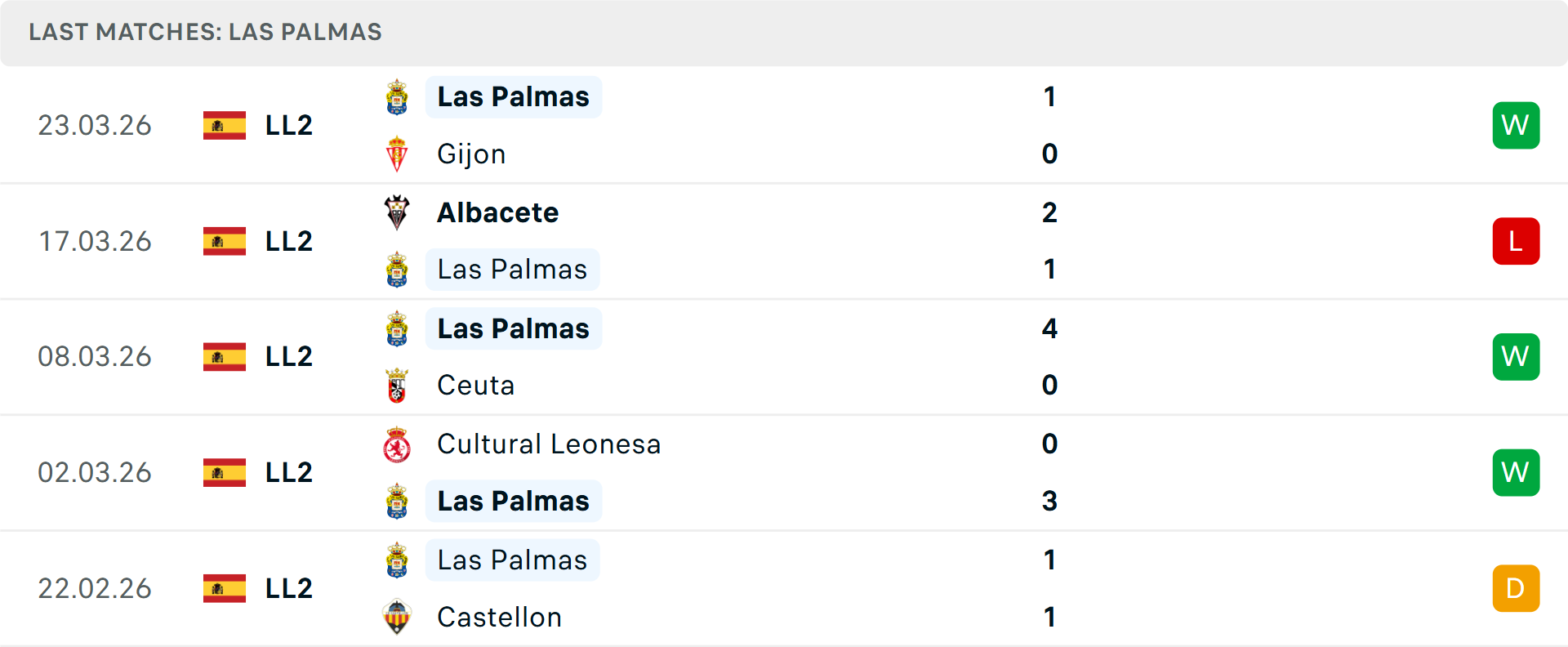 &nbsp;Phong độ Las Palmas 5 trận gần nhất