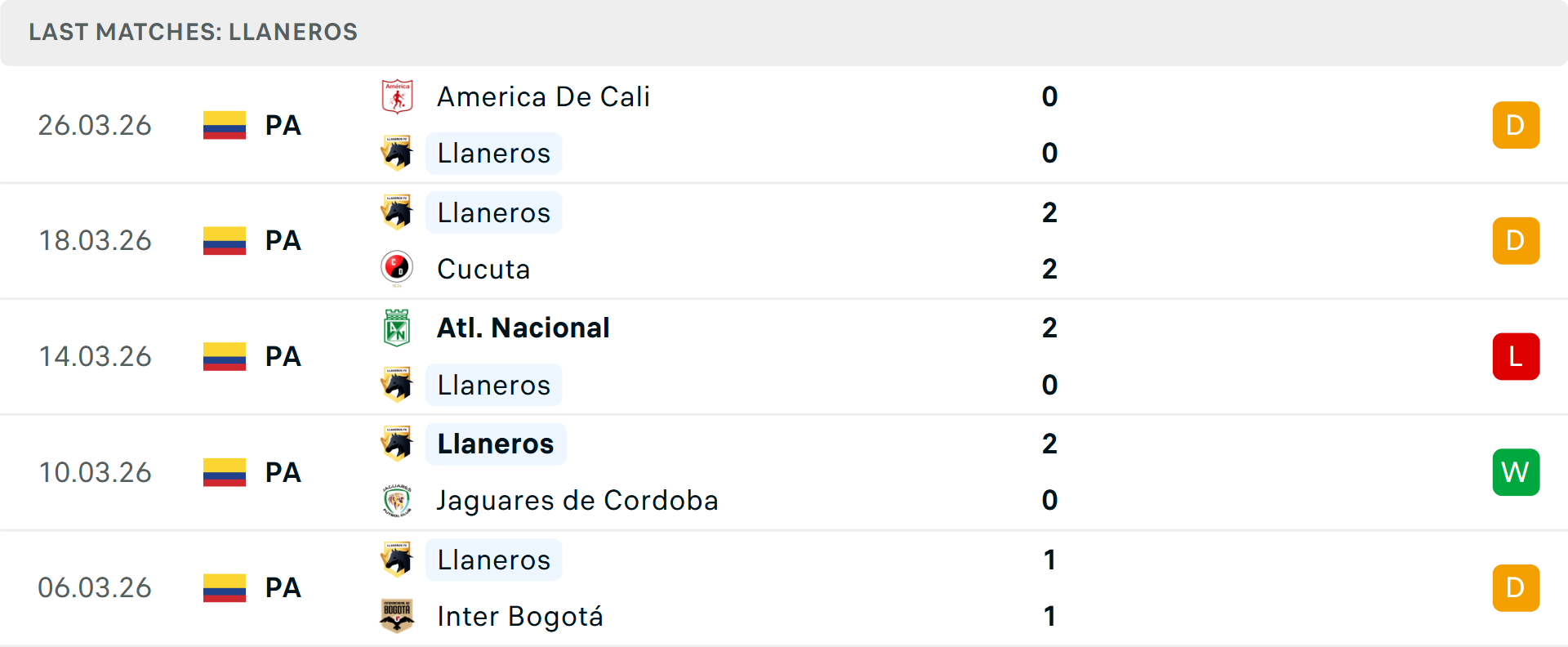 Phong độ Llaneros 5 trận gần nhất
