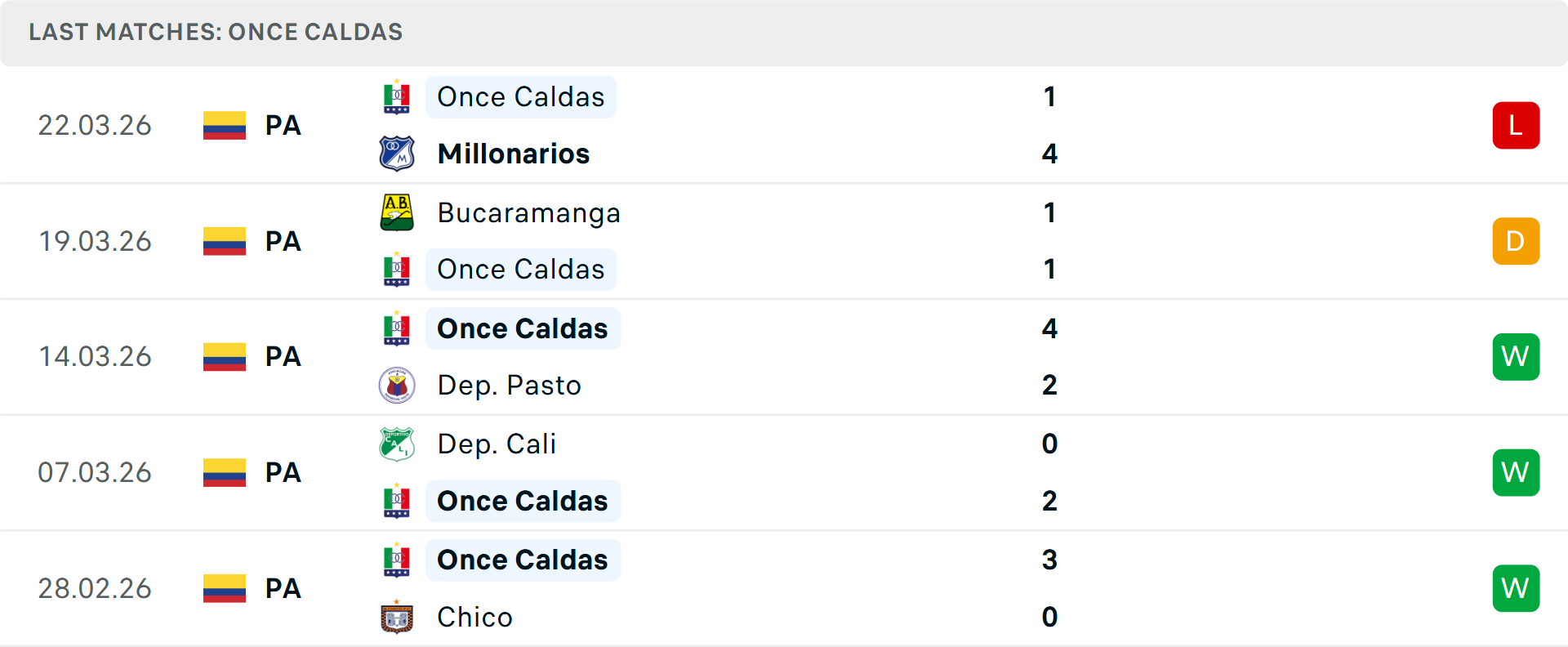 Phong độ Once Caldas 5 trận gần nhất