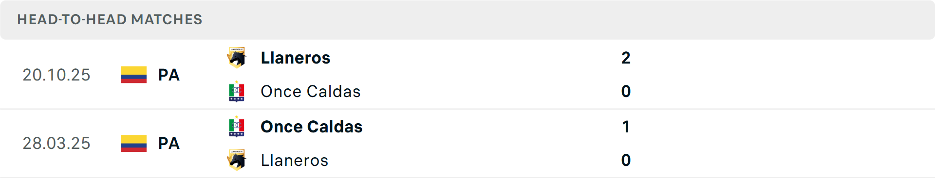 Lịch sử đối đầu Llaneros vs Once Caldas