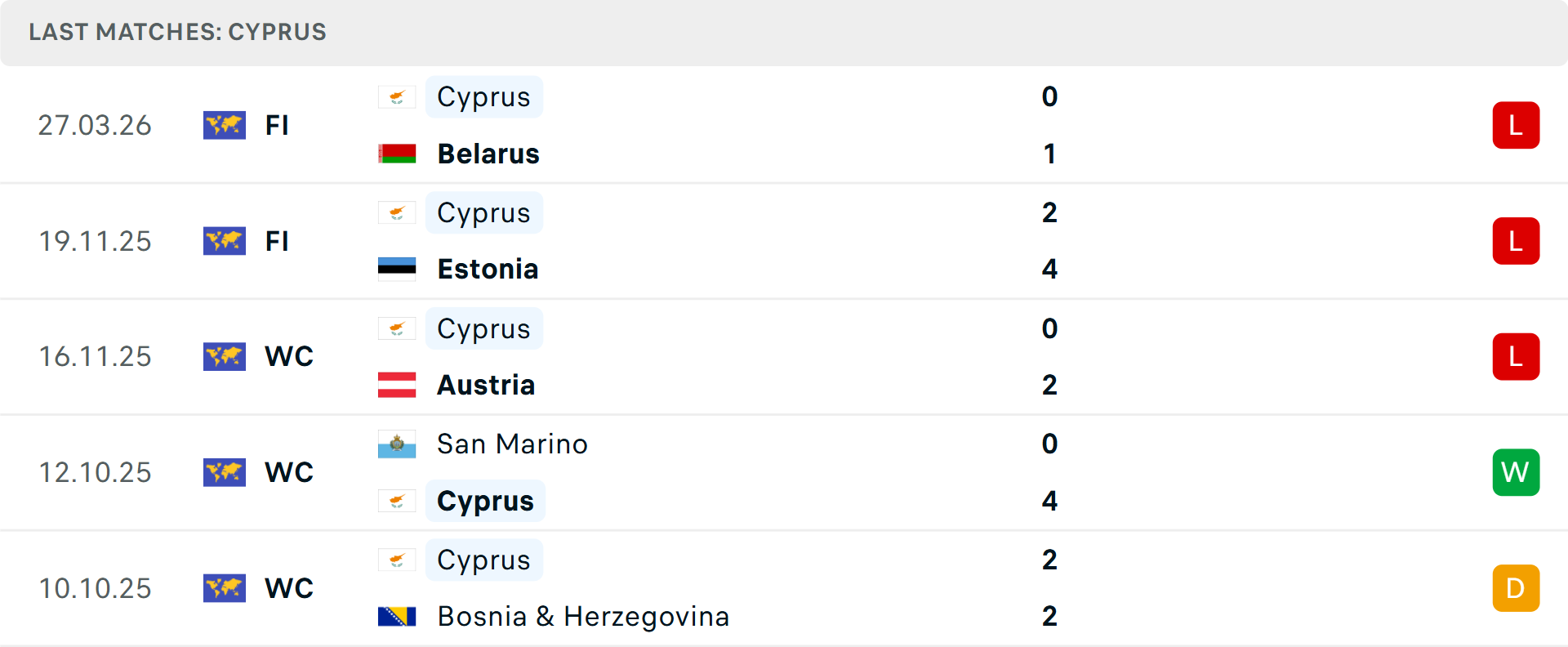 Phong độ S&iacute;p 5 trận gần nhất