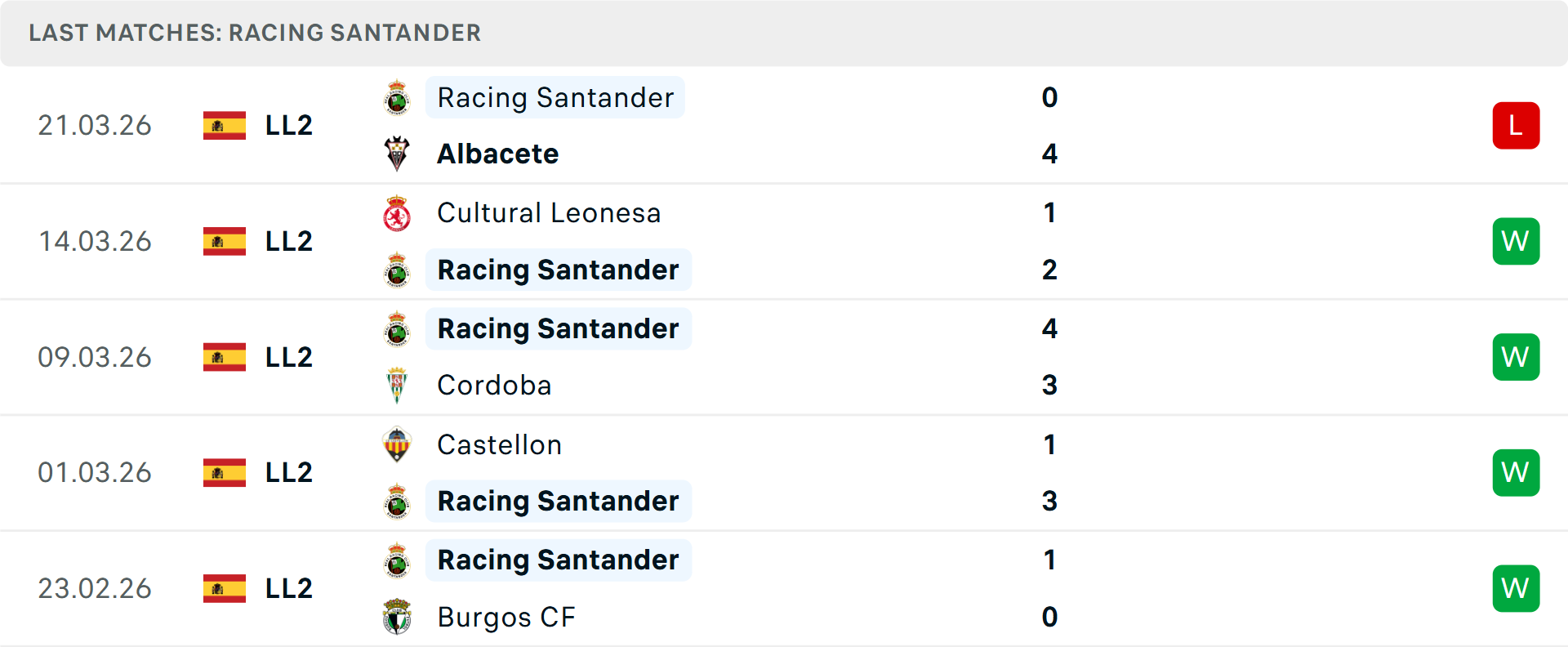 Phong độ Racing Santander 5 trận gần nhất Phong độ Racing Santander 5 trận gần nhất