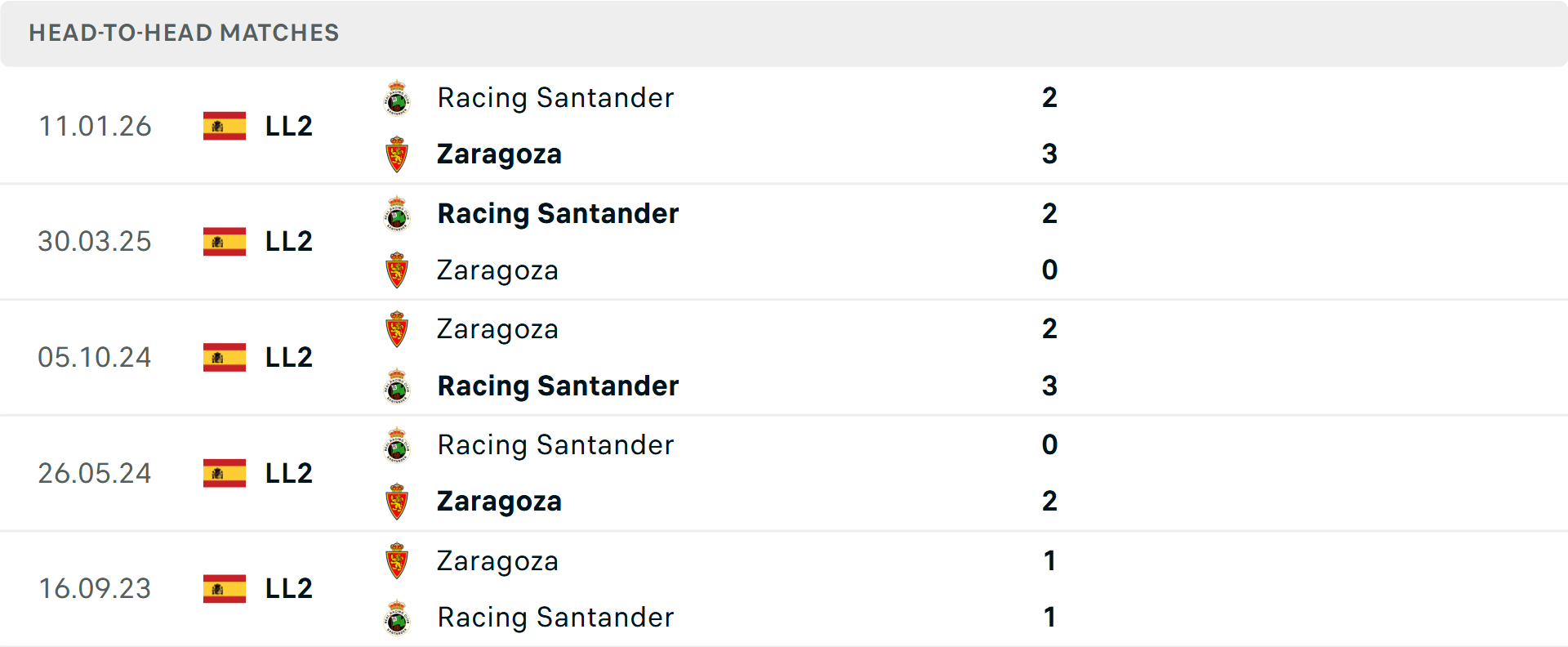 Lịch sử đối đầu Real Zaragoza vs Racing Santander Lịch sử đối đầu Real Zaragoza vs Racing Santander