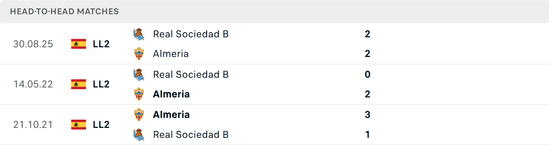 Lịch sử đối đầu Almeria vs Real Sociedad B Lịch sử đối đầu Almeria vs Real Sociedad B
