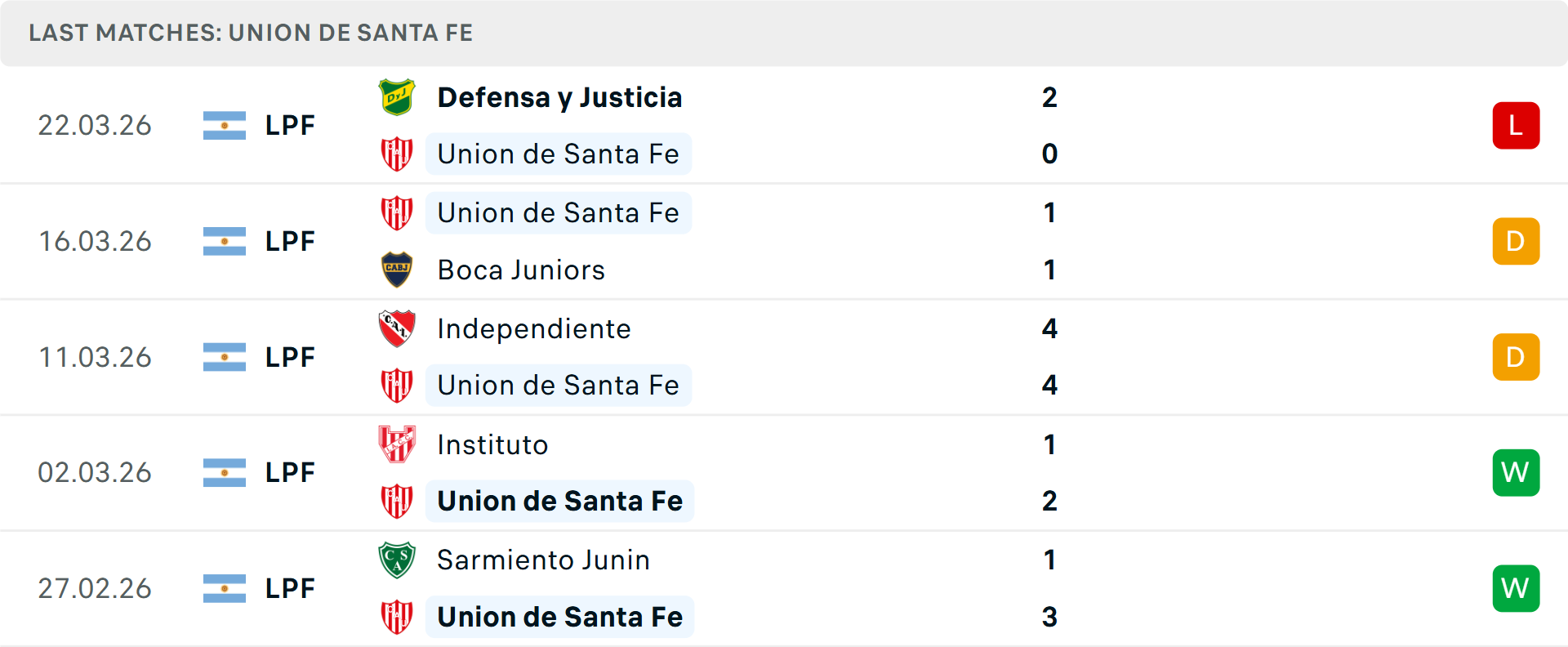 Phong độ Union de Santa Fe 5 trận gần nhất