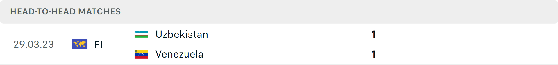 Lịch sử đối đầu Uzbekistan vs Venezuela