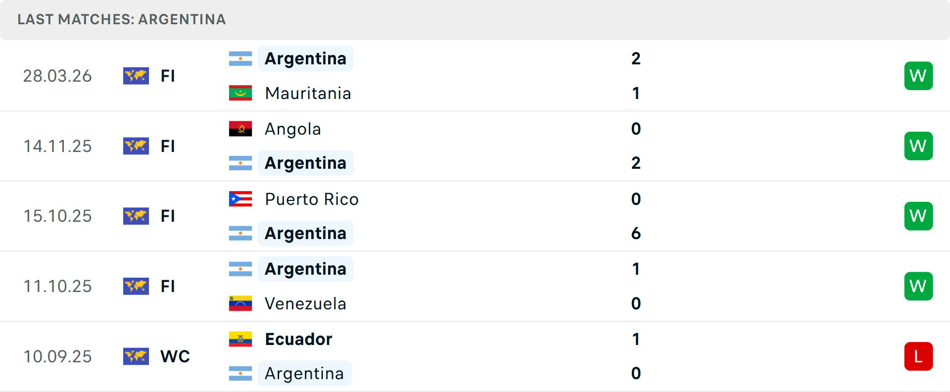 Phong độ Argentina 5 trận gần nhất Phong độ Argentina 5 trận gần nhất