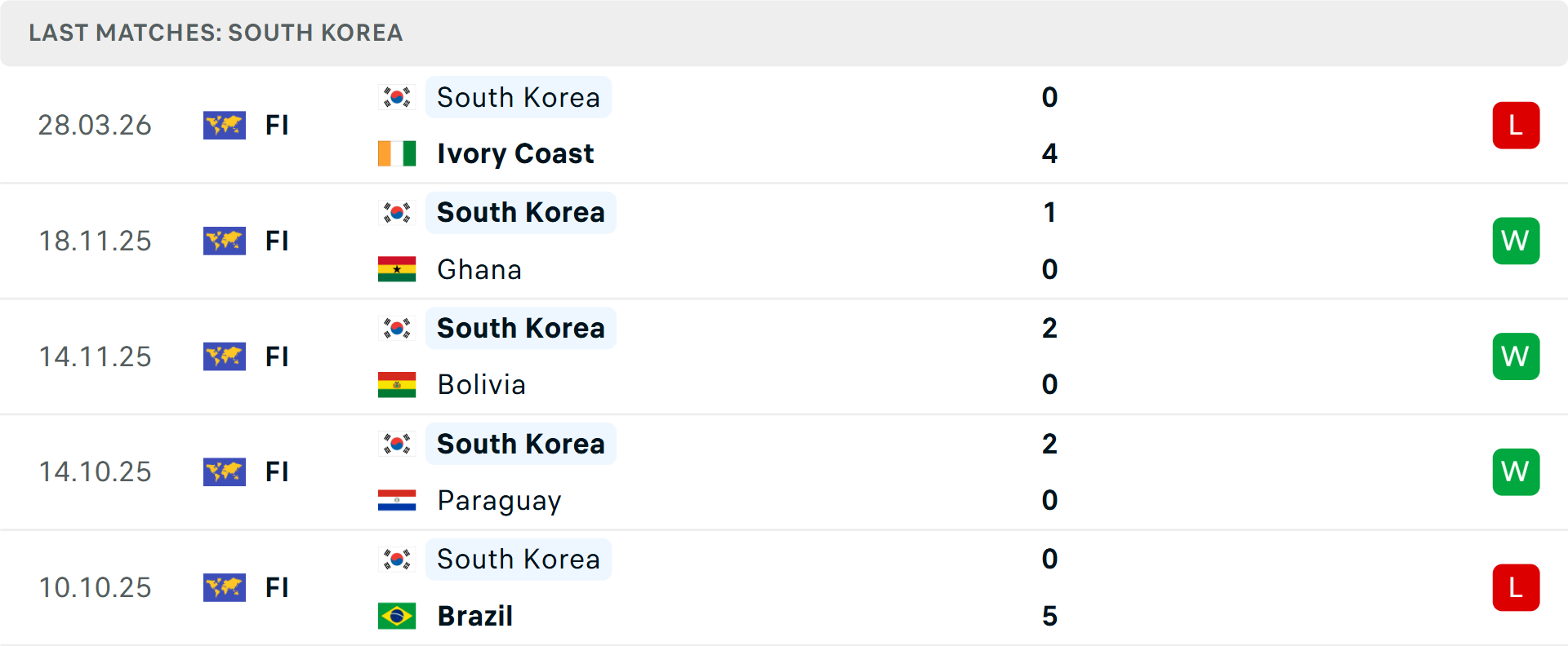 Phong độ Hàn Quốc 5 trận gần nhất Phong độ Hàn Quốc 5 trận gần nhất