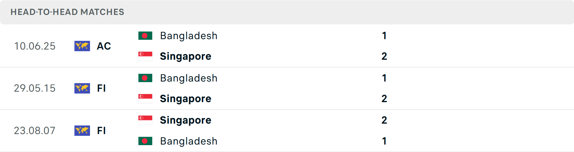 Lịch sử đối đầu Singapore vs Bangladesh