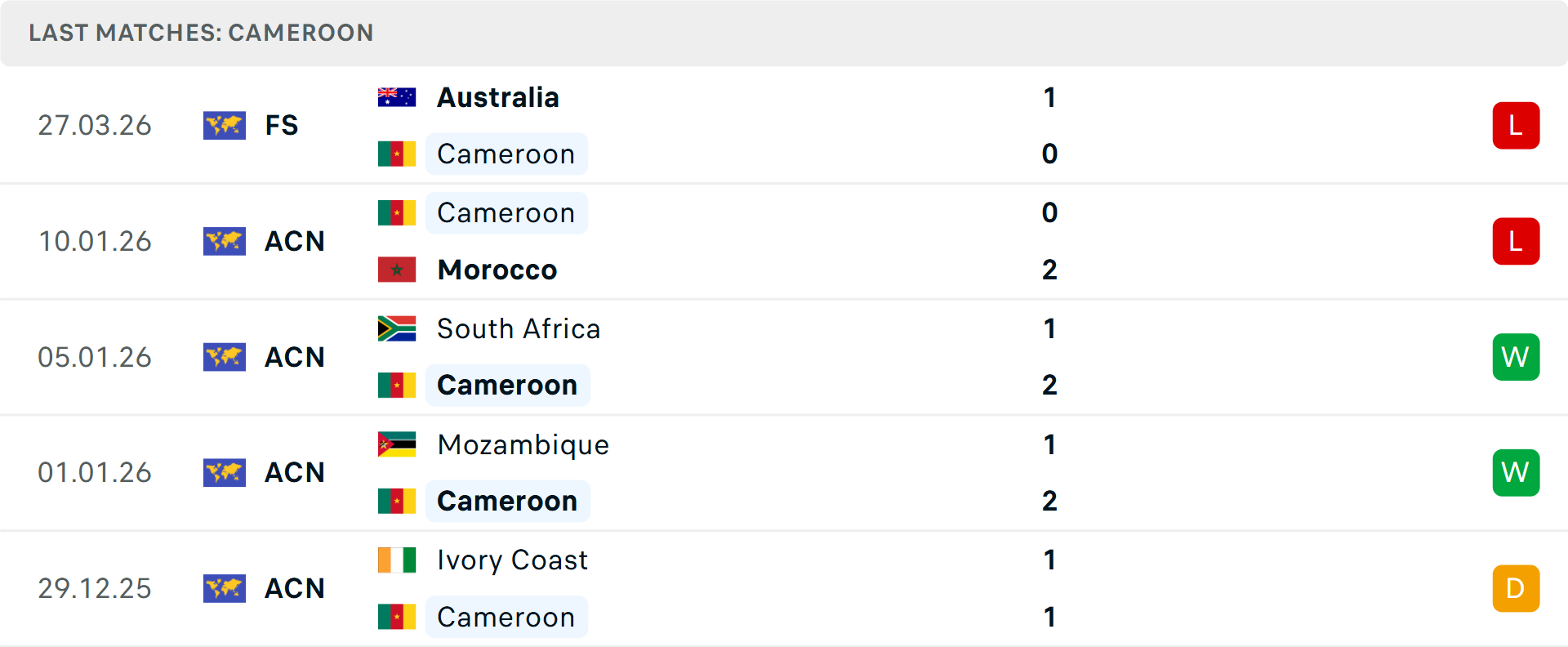 Phong độ Cameroon 5 trận gần nhất Phong độ Cameroon 5 trận gần nhất