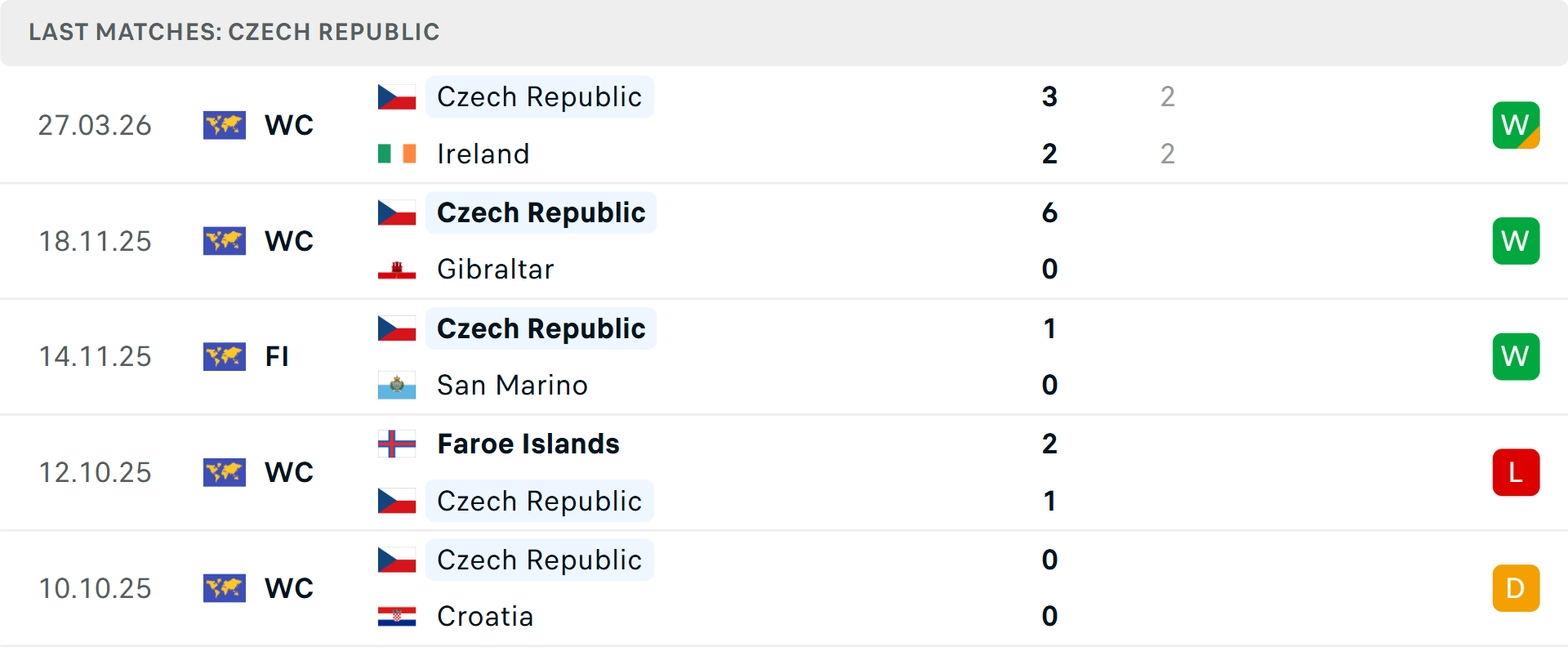 Phong độ S&eacute;c 5 trận gần nhất