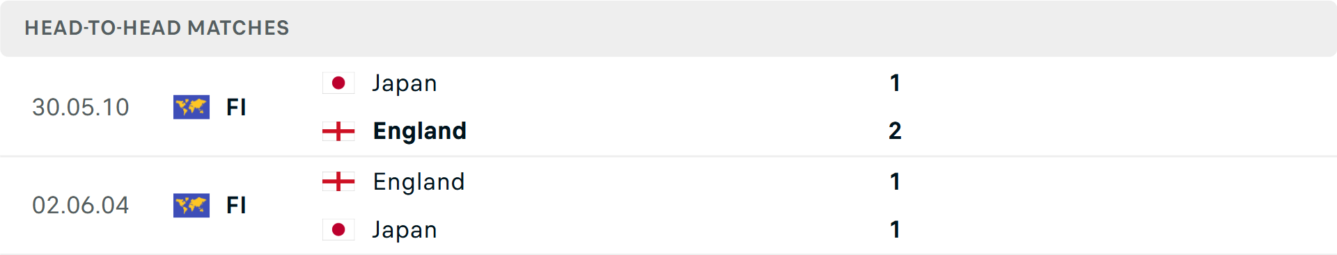 Lịch sử đối đầu Anh vs Nhật Bản Lịch sử đối đầu Anh vs Nhật Bản