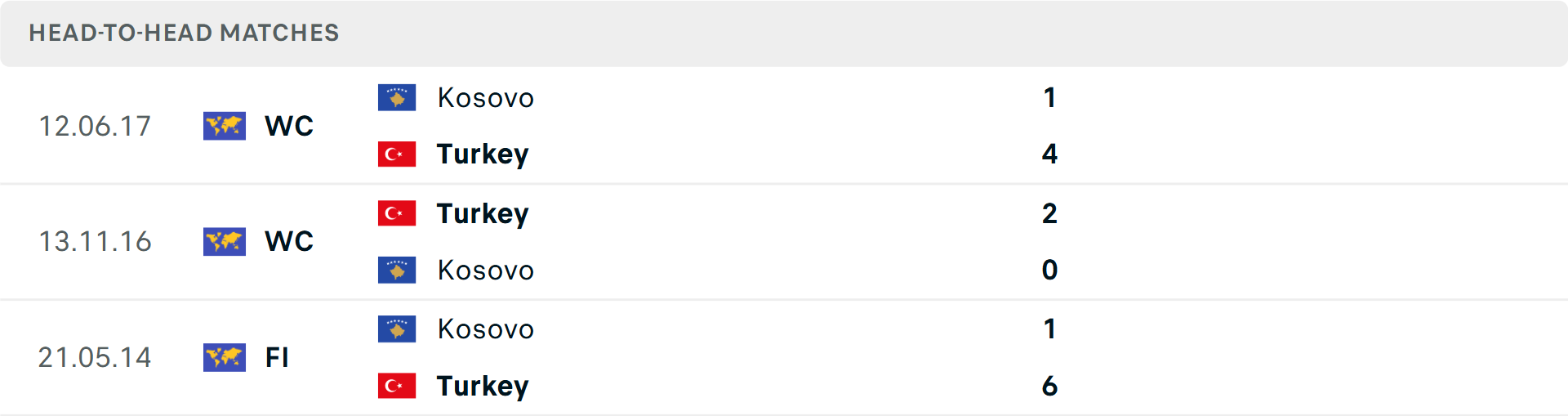 Lịch sử đối đầu Kosovo vs Thổ Nhĩ Kỳ Lịch sử đối đầu Kosovo vs Thổ Nhĩ Kỳ