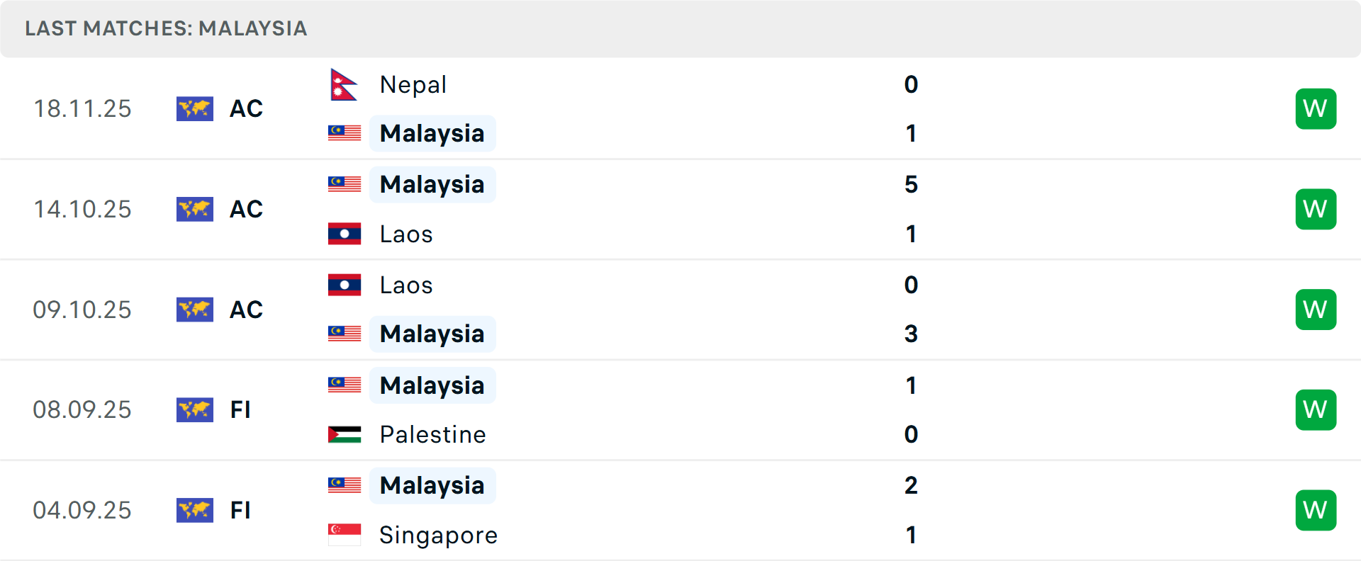 Phong độ Malaysia 5 trận gần nhất Phong độ Malaysia 5 trận gần nhất