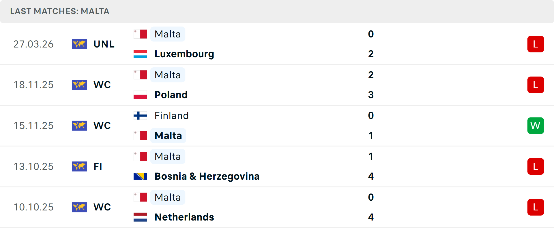 Phong độ Malta 5 trận gần nhất Phong độ Malta 5 trận gần nhất