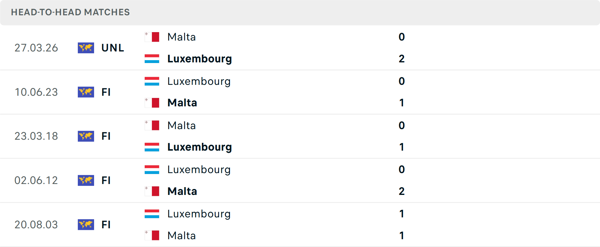 Lịch sử đối đầu Luxembourg vs Malta Lịch sử đối đầu Luxembourg vs Malta