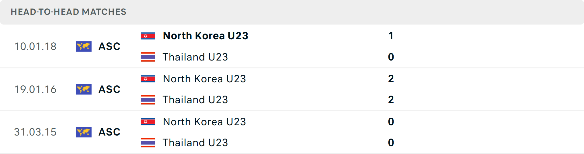 Lịch sử đối đầu U23 Triều Tiên vs U23 Thái Lan Lịch sử đối đầu U23 Triều Tiên vs U23 Thái Lan
