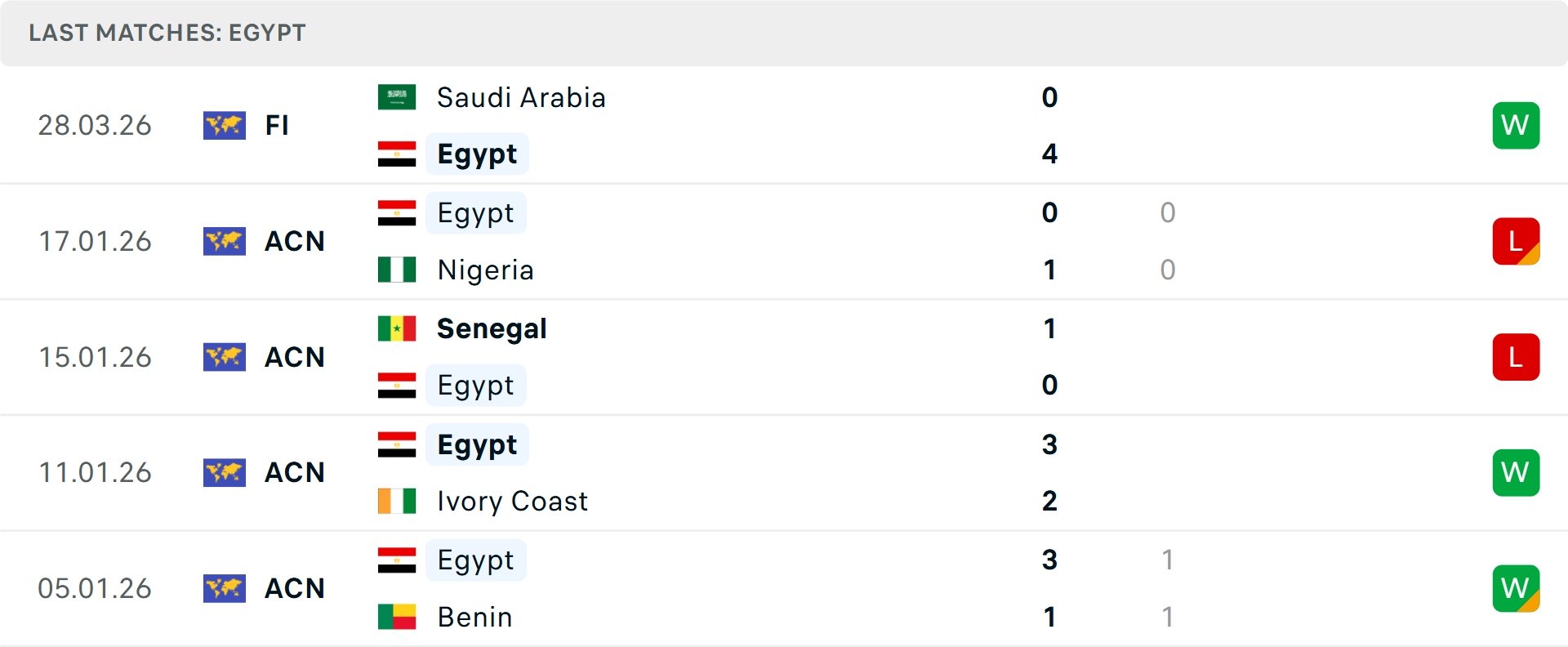 Phong độ Ai Cập 5 trận gần nhất Phong độ Ai Cập 5 trận gần nhất