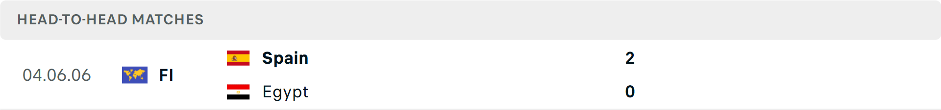 Lịch sử đối đầu Tây Ban Nha vs Ai Cập Lịch sử đối đầu Tây Ban Nha vs Ai Cập