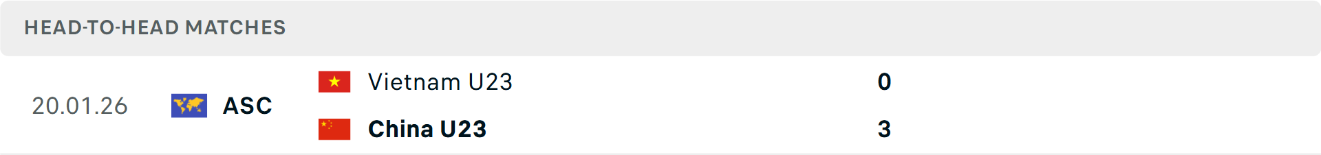 Lịch sử đối đầu U23 Trung Quốc vs U23 Việt Nam Lịch sử đối đầu U23 Trung Quốc vs U23 Việt Nam