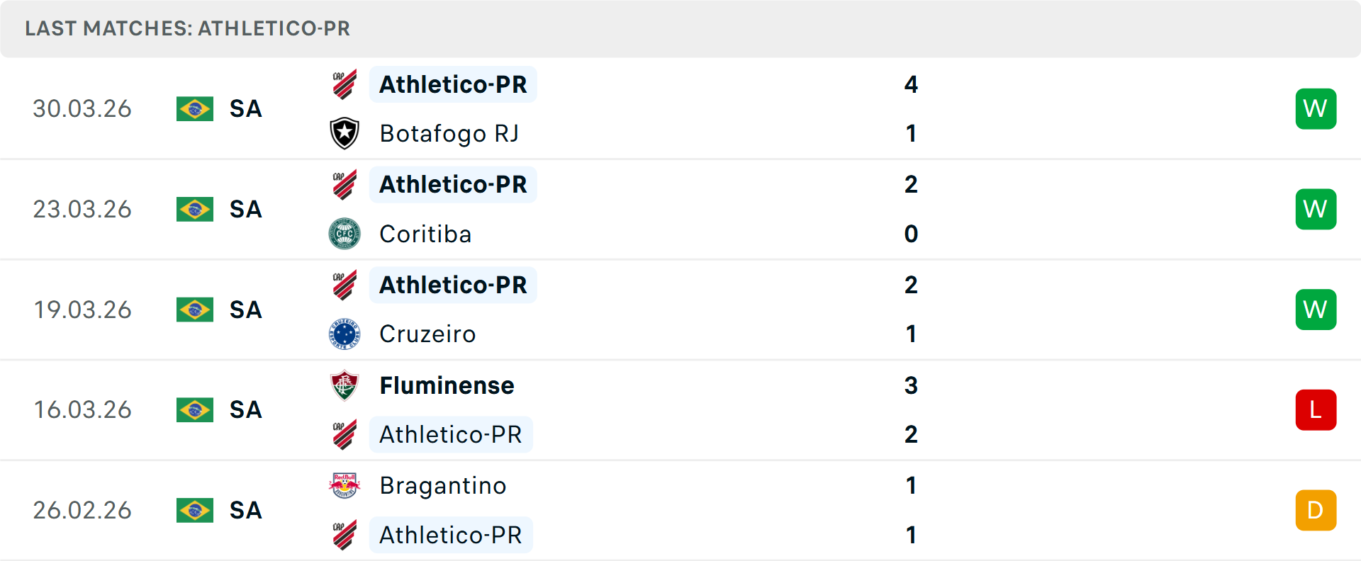 Phong độ Paranaense 5 trận gần nhất Phong độ Paranaense 5 trận gần nhất