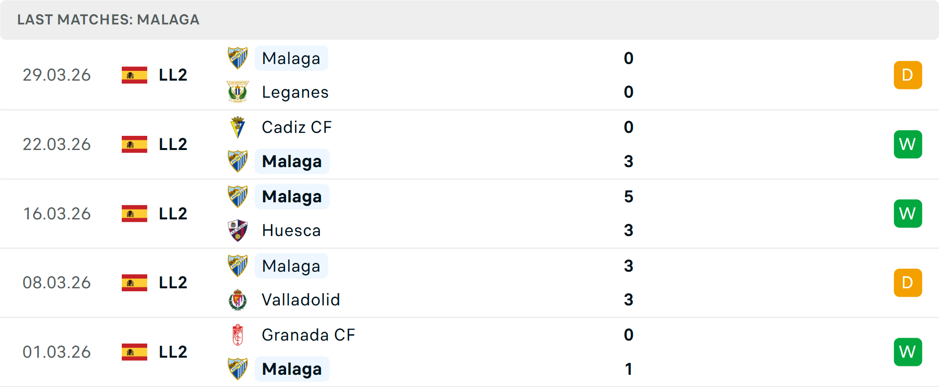 Phong độ Malaga 5 trận gần nhất