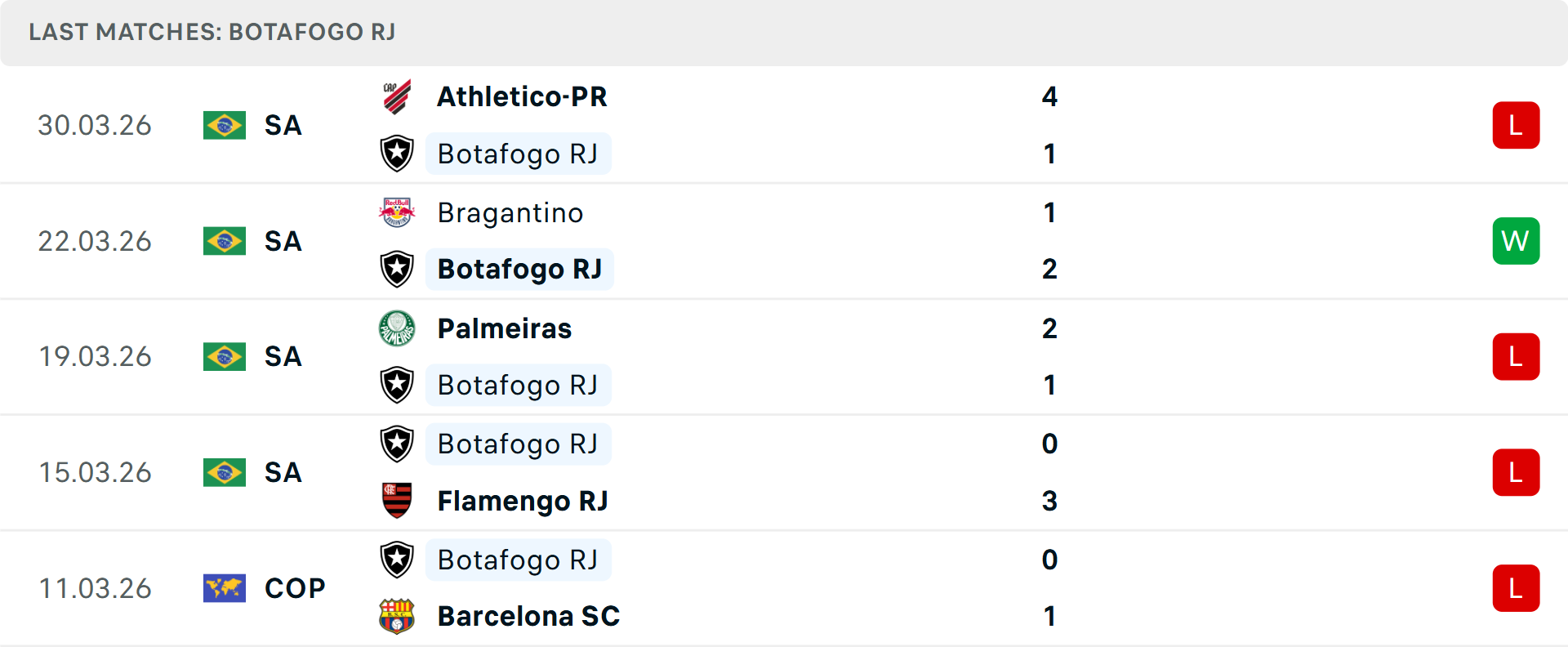 Phong độ Botafogo 5 trận gần nhất Phong độ Botafogo 5 trận gần nhất