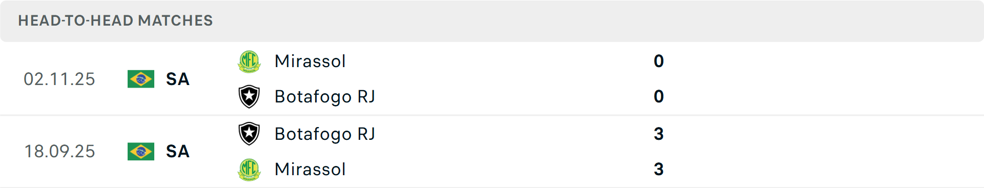Lịch sử đối đầu Botafogo vs Mirassol Lịch sử đối đầu Botafogo vs Mirassol