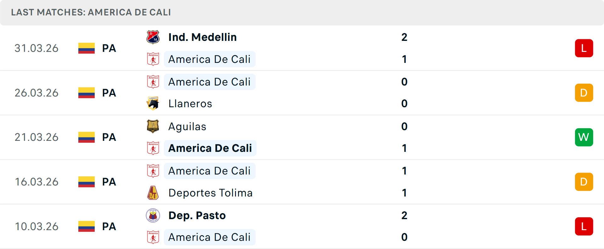 Phong độ America de Cali 5 trận gần nhất