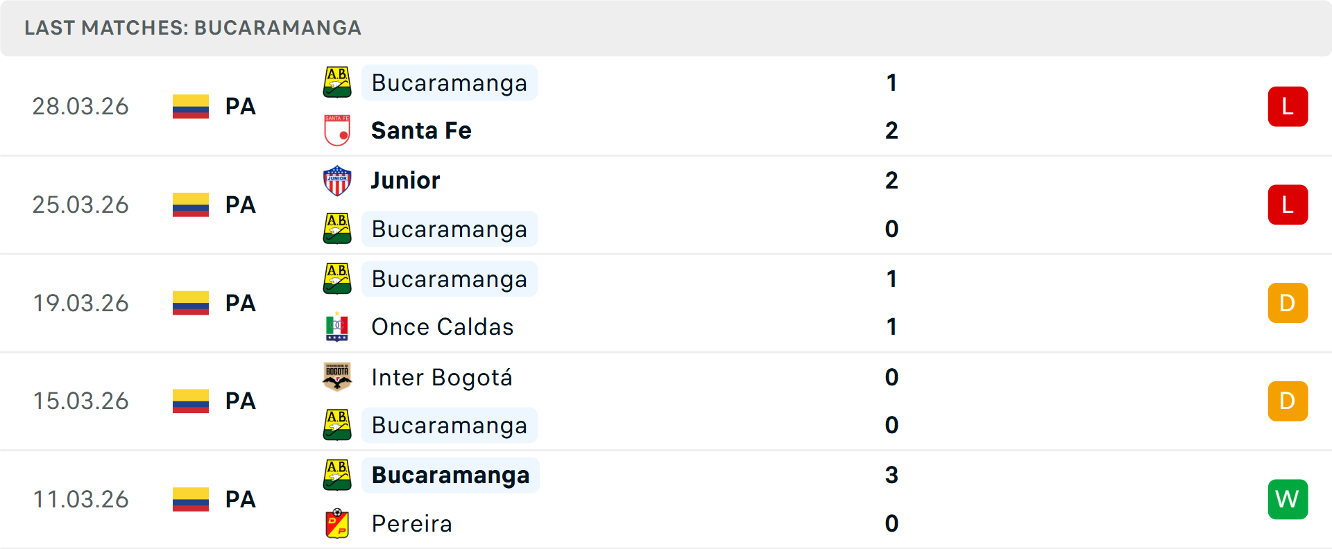 Phong độ Atletico Bucaramanga 5 trận gần nhất