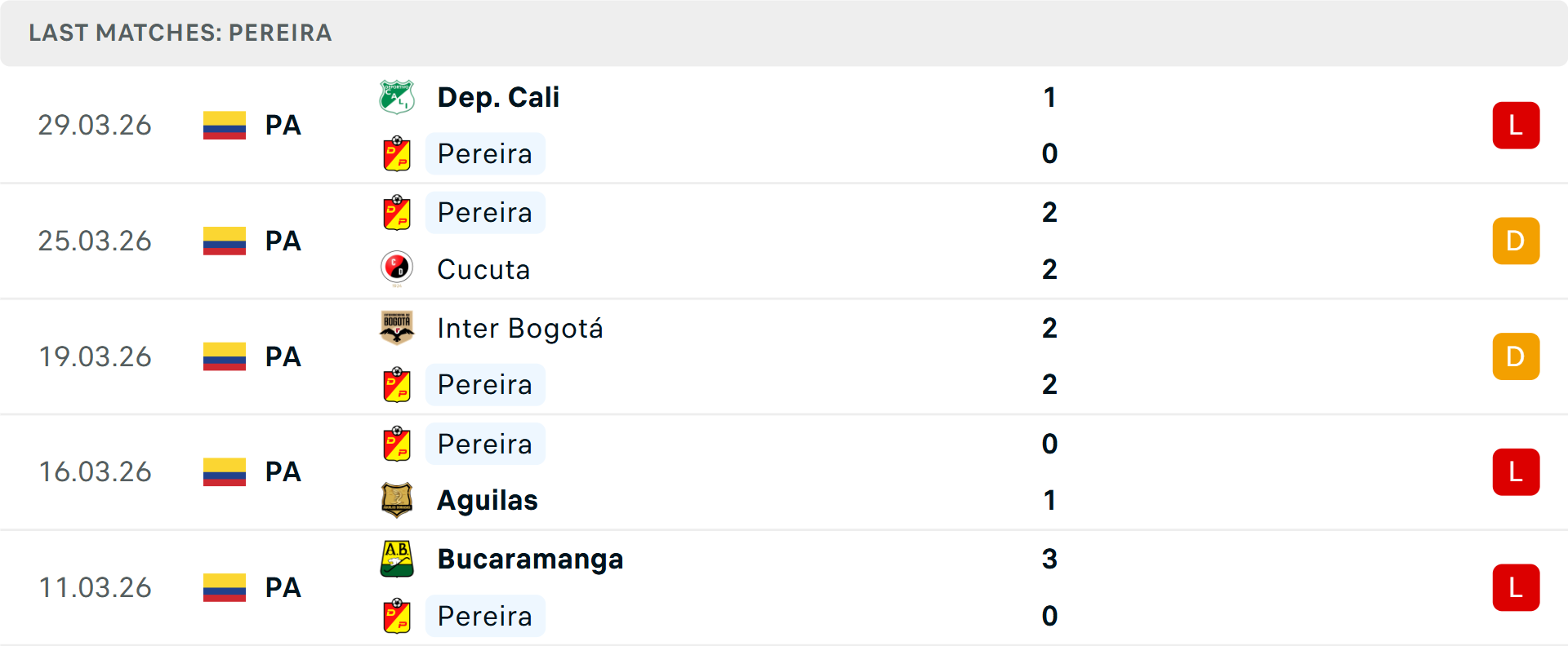 Phong độ Deportivo Pereira 5 trận gần nhất