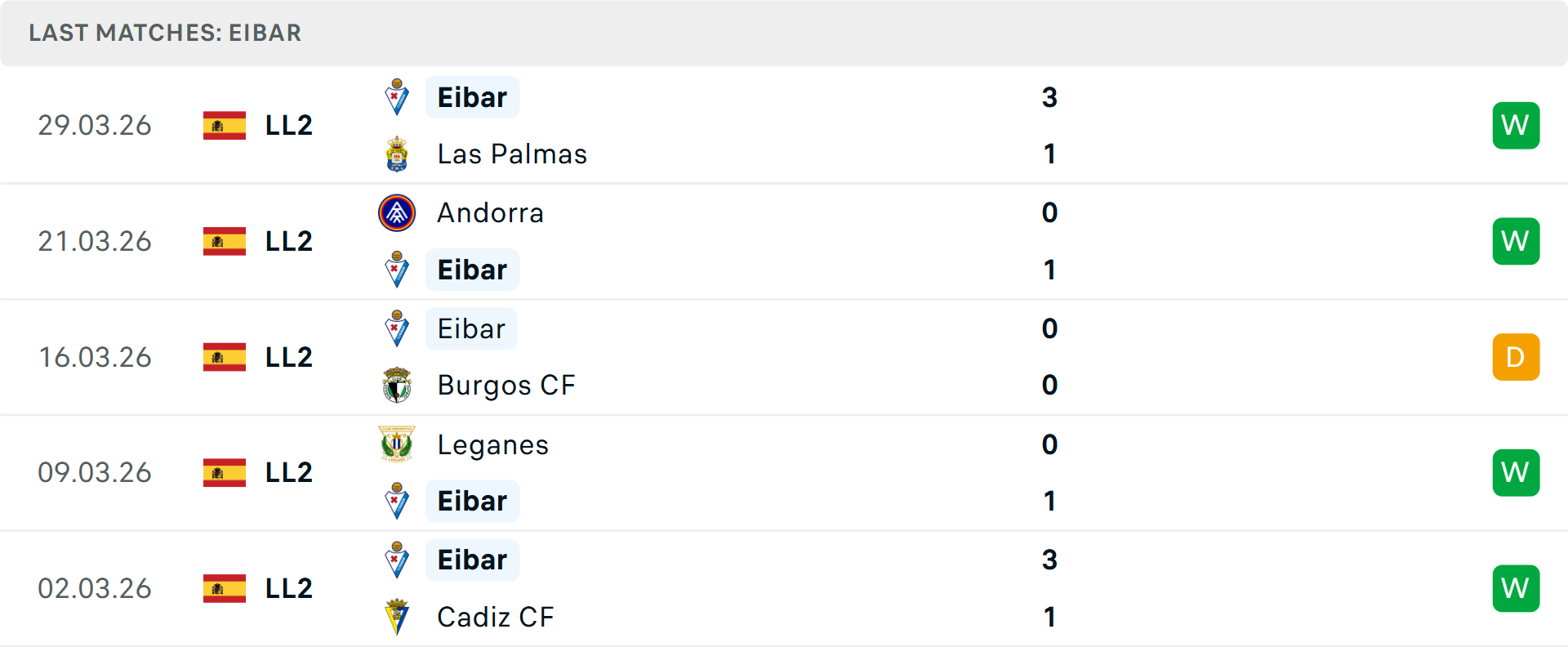 Phong độ Eibar 5 trận gần nhất Phong độ Eibar 5 trận gần nhất