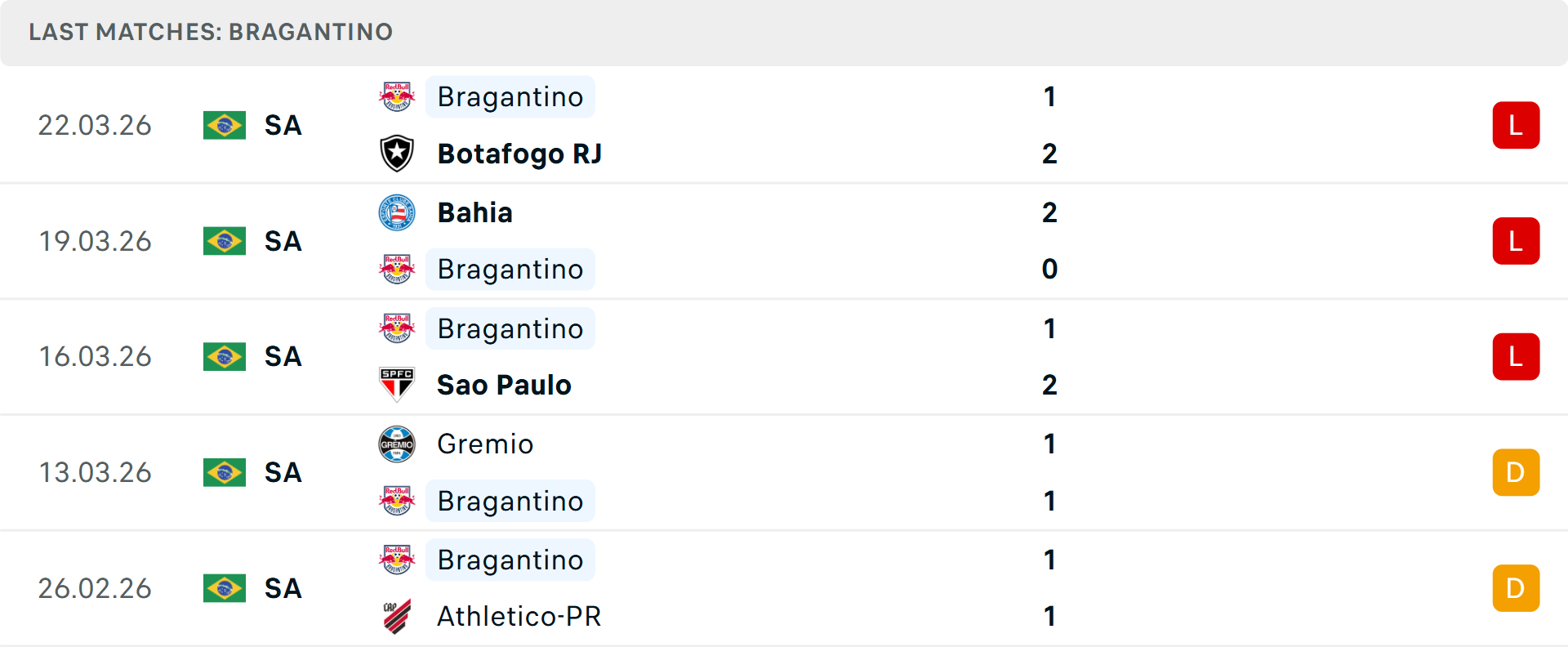 Phong độ Bragantino 5 trận gần nhất