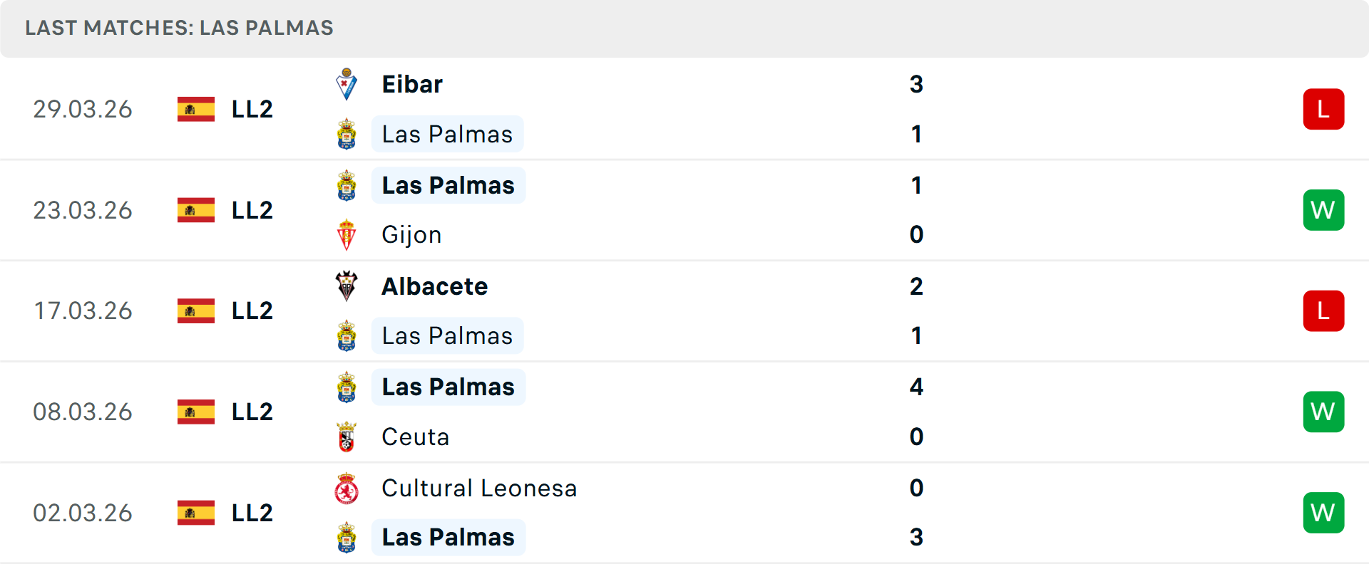 Phong độ Las Palmas 5 trận gần nhất Phong độ Las Palmas 5 trận gần nhất