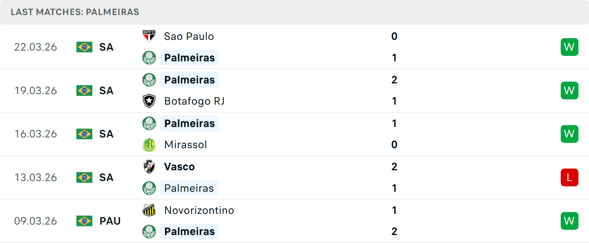 Phong độ Palmeiras 5 trận gần nhất